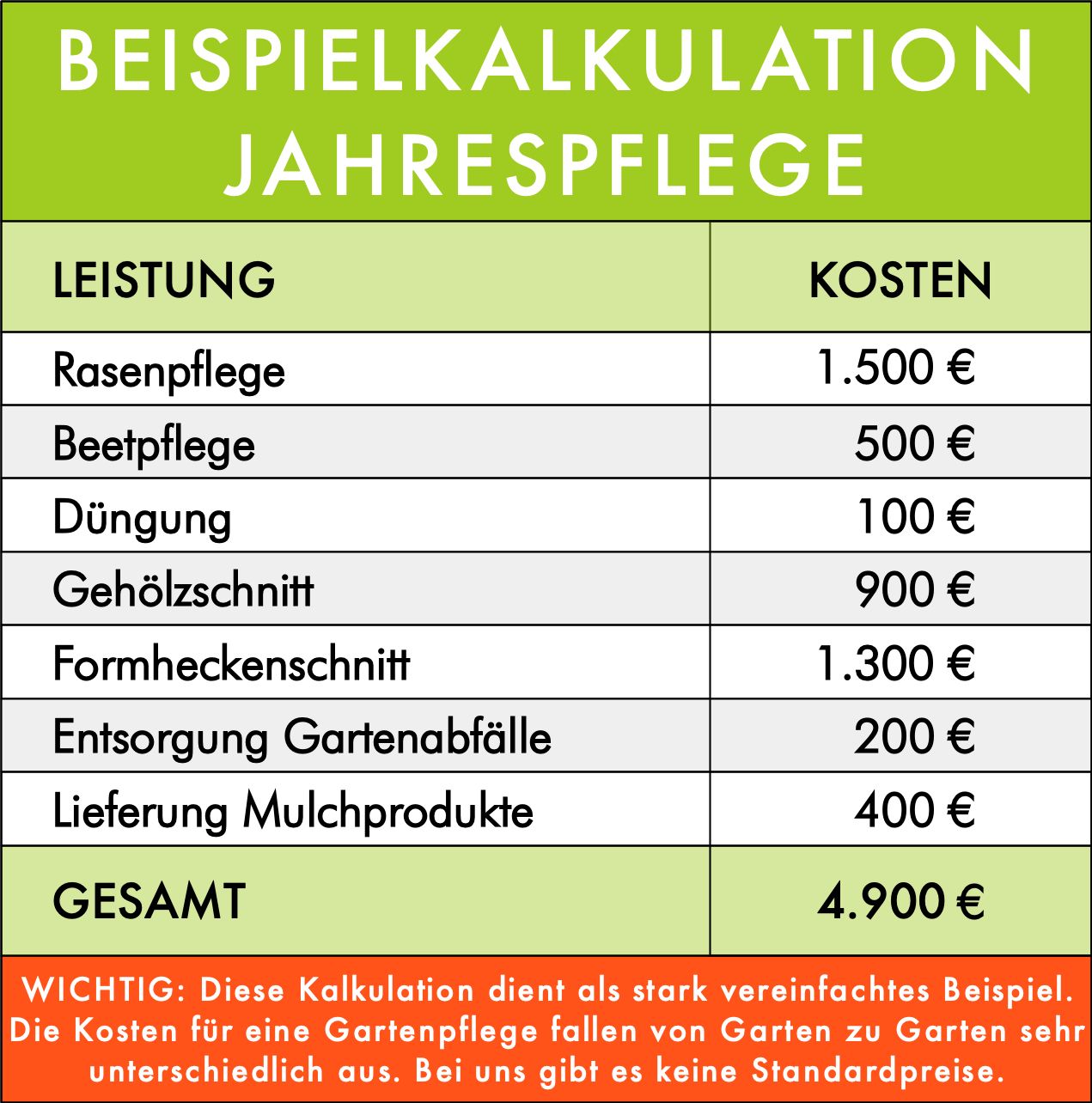 GartenpflegeArbeiten in und um Bünde Gartenservice